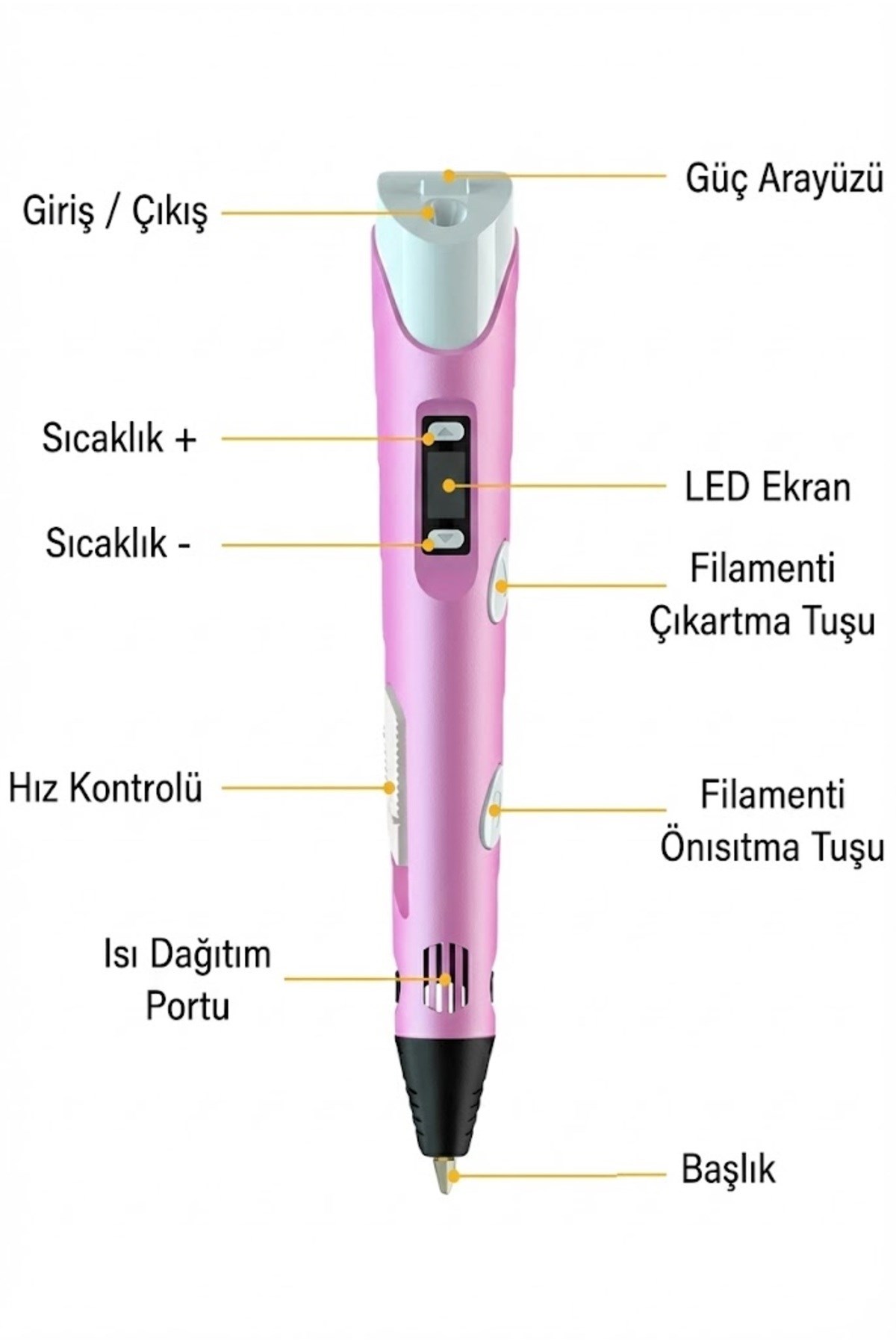 3D Kalem Seti (MOR ) Dijital Göstergeli + 3 Renk Filament Hediyeli Eğitici Yazıcı ABS/PLA Uyumlu