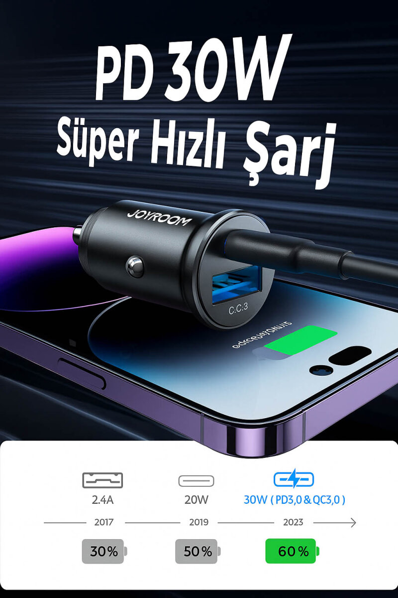 JOYROOM JR-CCN05 30W A+C MINI METAL CAR CHARGER
