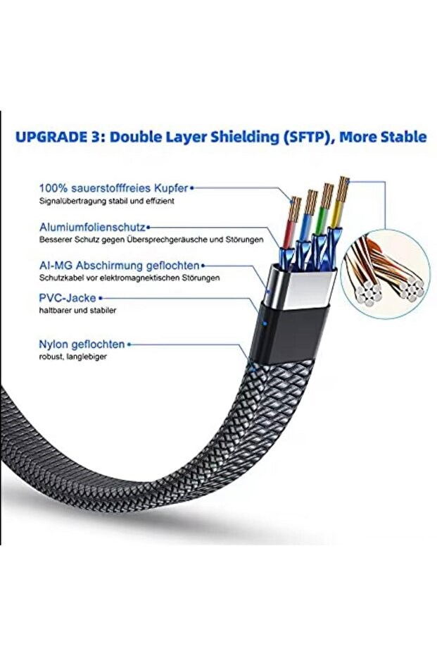 Cat 8 LAN Kablosu –Ethernet Kablosu Örgü Kaplama, Yüksek Hızlı  (15 METRE)