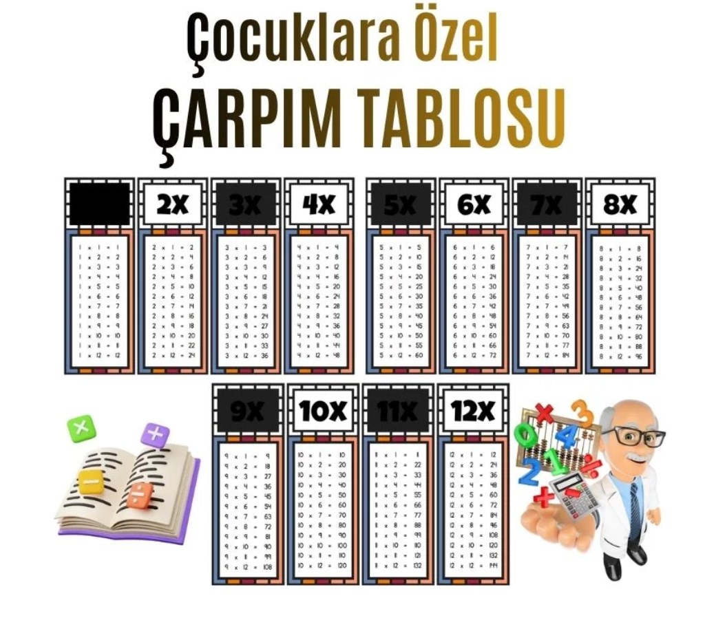 Çocuklar İçin Eğlenceli Çarpım Tablosu Afişi - X12’ye Kadar Renkli Ve Öğretici Tasarım Siyah