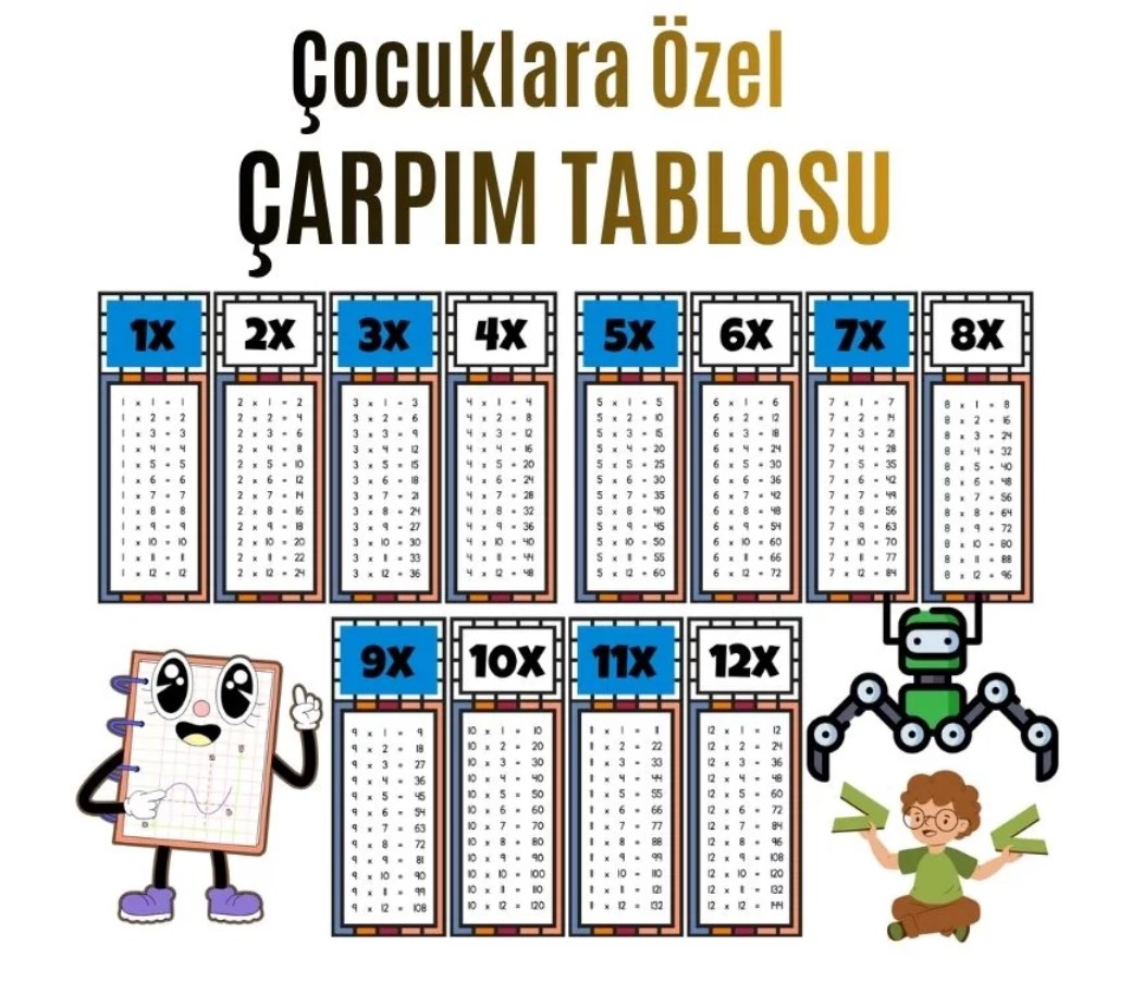 Çocuklar İçin Eğlenceli Çarpım Tablosu Afişi - X12’ye Kadar Renkli Ve Öğretici Tasarım Mavi