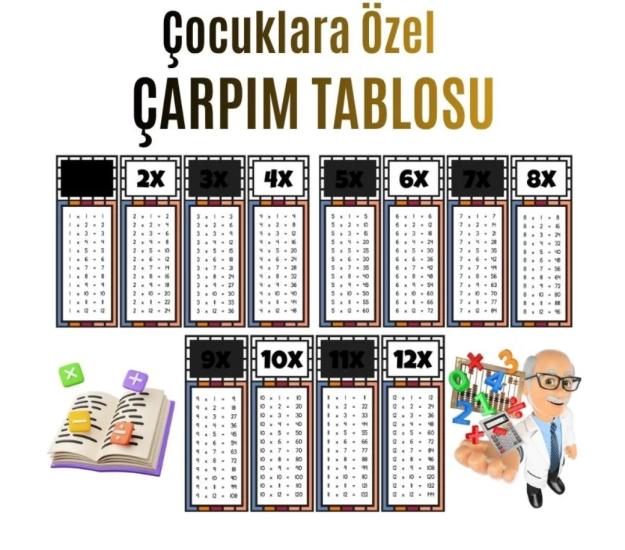 Çocuklar İçin Eğlenceli Çarpım Tablosu Afişi - X12’ye Kadar Renkli Ve Öğretici Tasarım Siyah