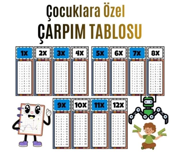 Çocuklar İçin Eğlenceli Çarpım Tablosu Afişi - X12’ye Kadar Renkli Ve Öğretici Tasarım Mavi