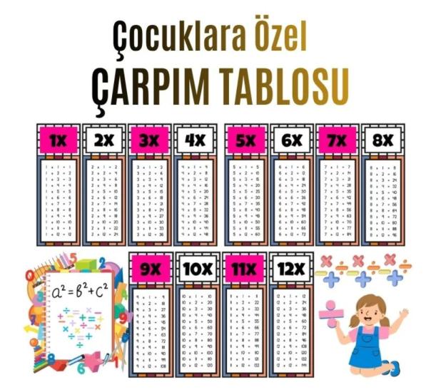 Çocuklar İçin Eğlenceli Çarpım Tablosu Afişi - X12’ye Kadar Renkli Ve Öğretici Tasarım Pembe