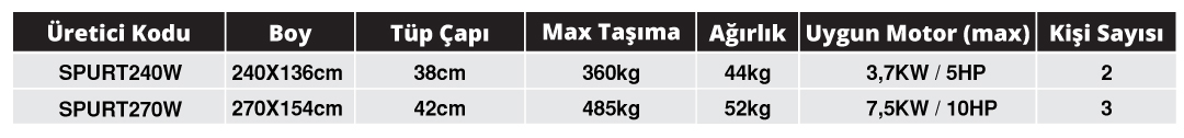 SPURT 2.70M 0.9MM 1000D AHŞAP TABAN ŞİŞME BOT